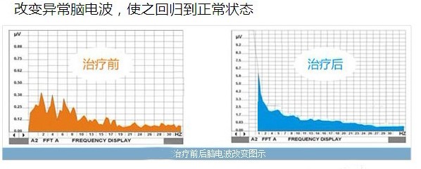 成都棕南精神疾病医院