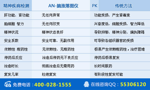成都棕南精神疾病研究院