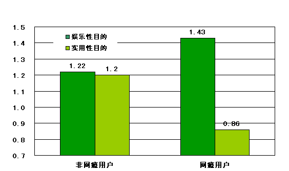 成都棕南精神疾病研究院治网瘾
