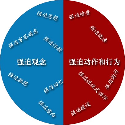 是什么原因引起的强迫症？